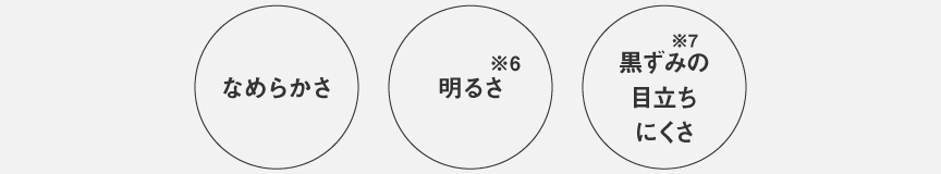 実感