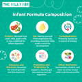 Infant Formula Composition | The Milky Box