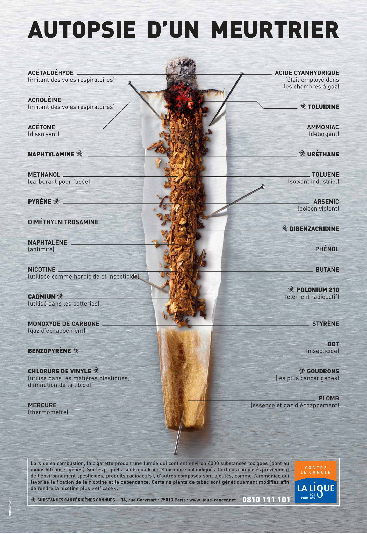 L’affiche « Autopsie d'un meurtrier » - Ligue nationale contre le cancer (2004) décline les différentes substances toxiques que produit la fumée d'une cigarette.