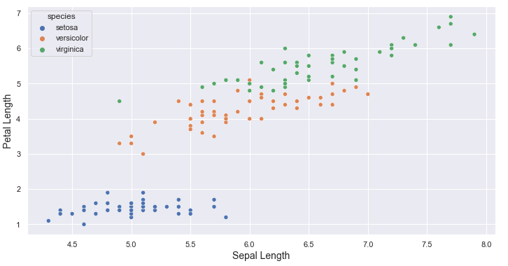 How to plot the scatter plot using matplotlib for data analysis?