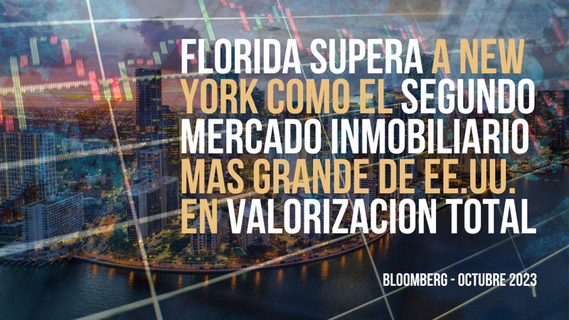 featured image for story, FLORIDA SUPERA A NEW YORK COMO EL SEGUNDO MERCADO INMOBILIARIO MAS GRANDE DE
VALORIZACION EN EE.UU.