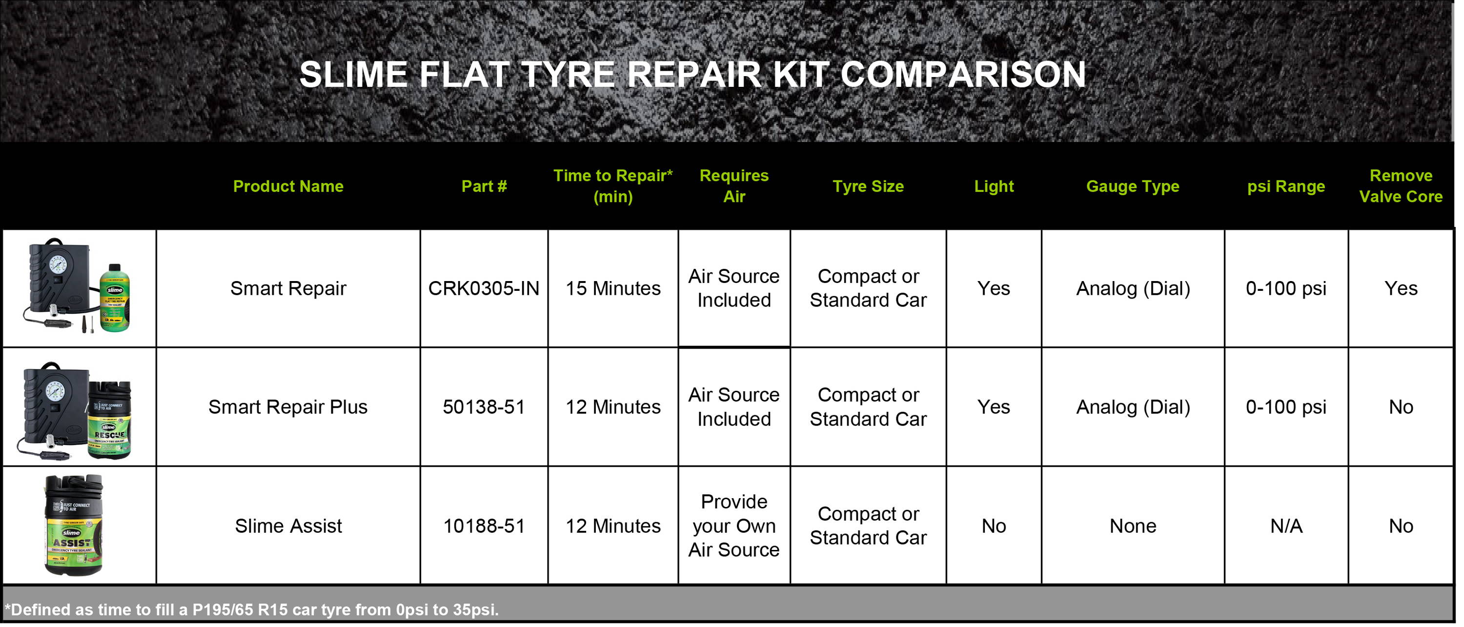 Slime Flat Tire Repair Kits Detailed Comparison Chart