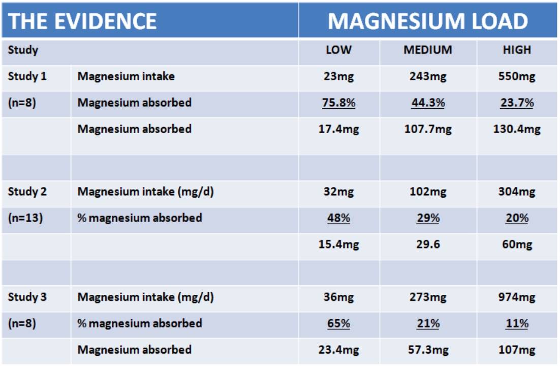Introducing Our New Triple Magnesium Complex Igennus Healthcare Nutrition
