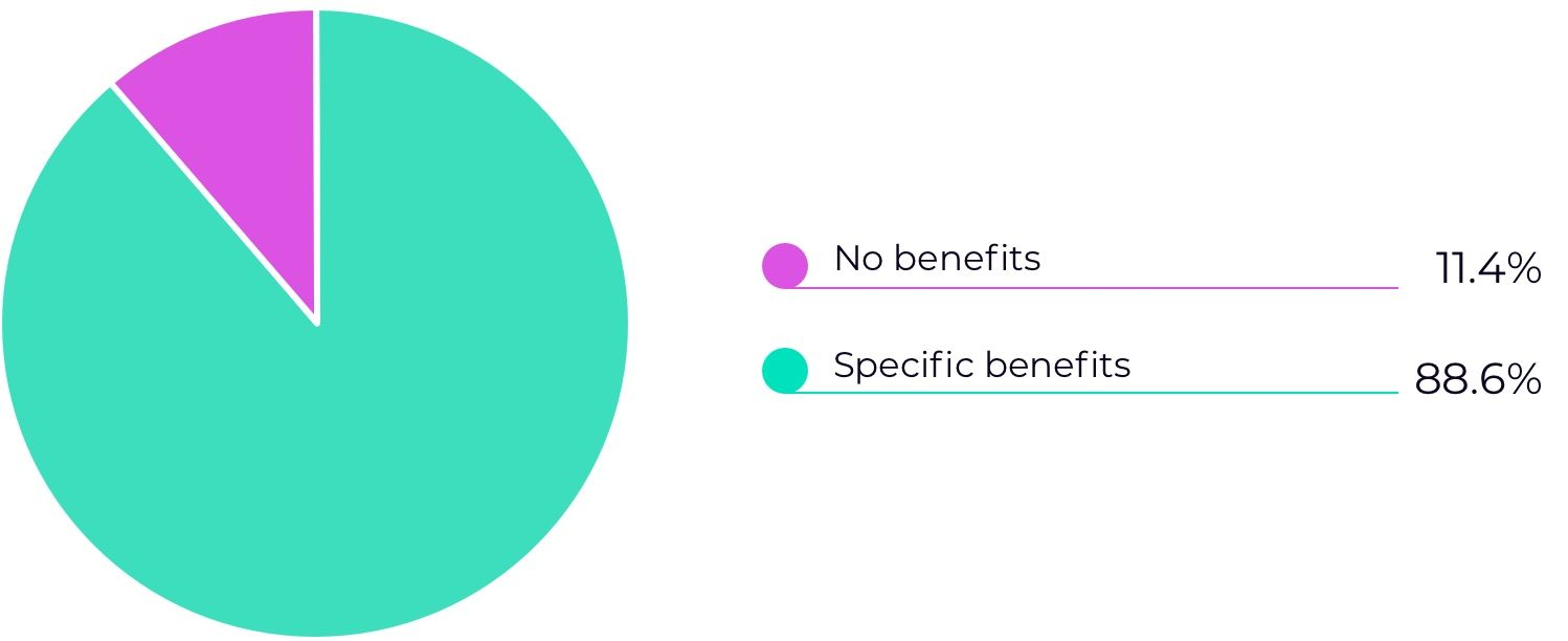 Benefits for users from a central bank stablecoin