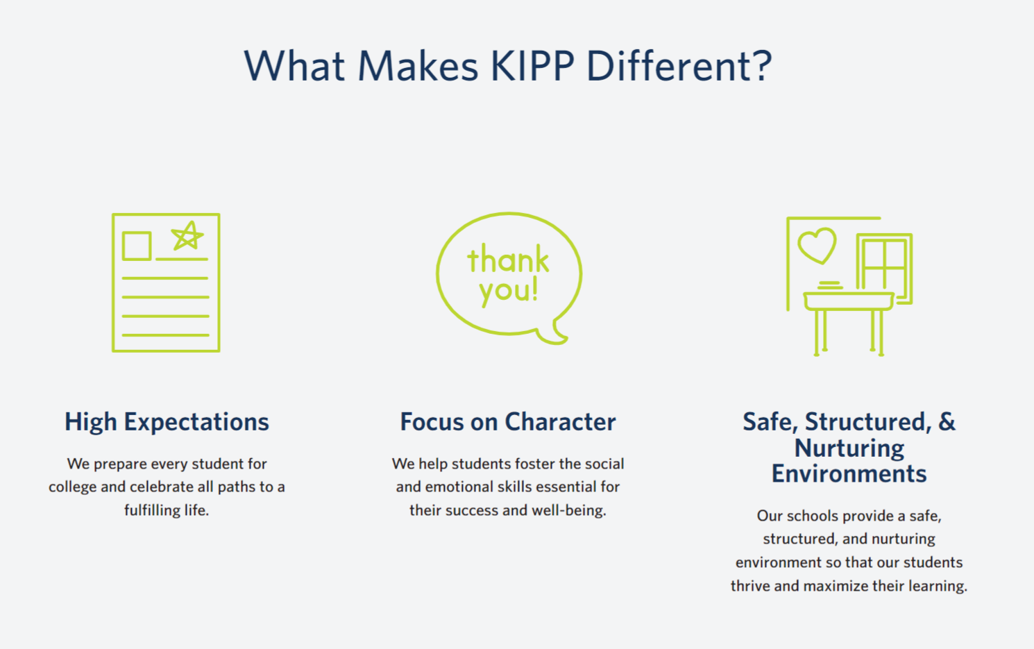KIPP product / service