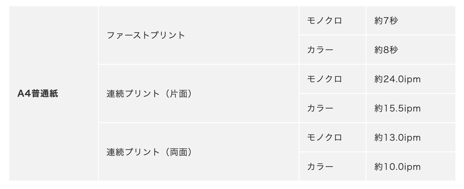 高速プリント