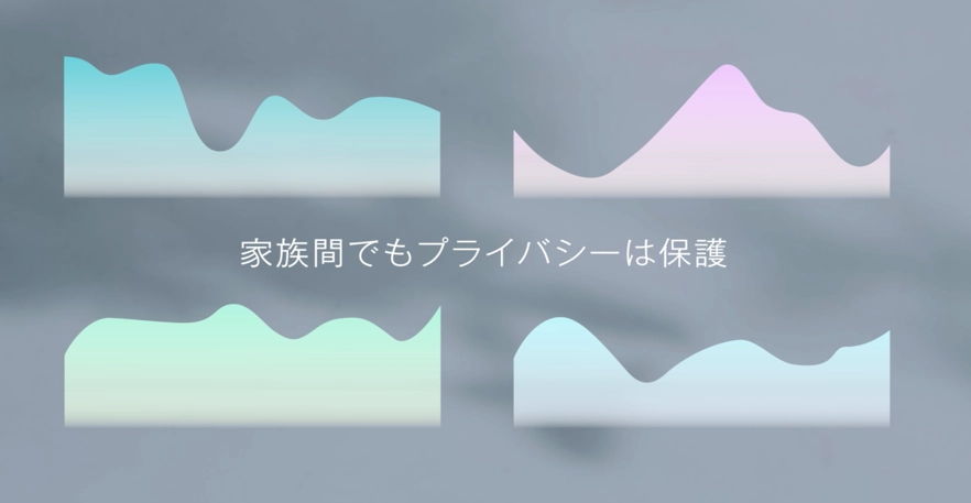 シェア可能