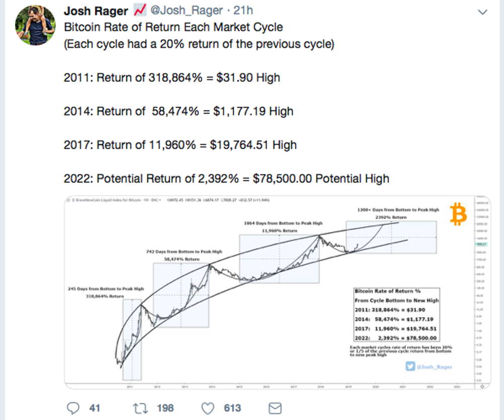 Josh Rager tweet