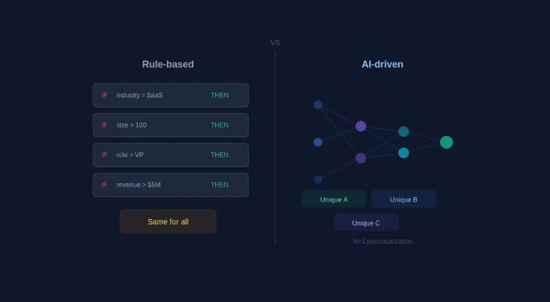 AI vs. Rule-Based Personalization: Key Differences