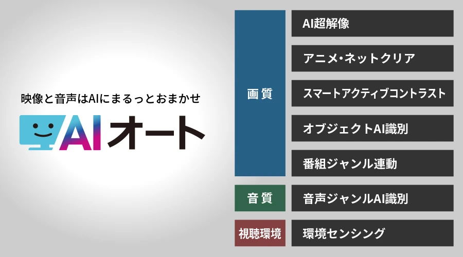 AIオート