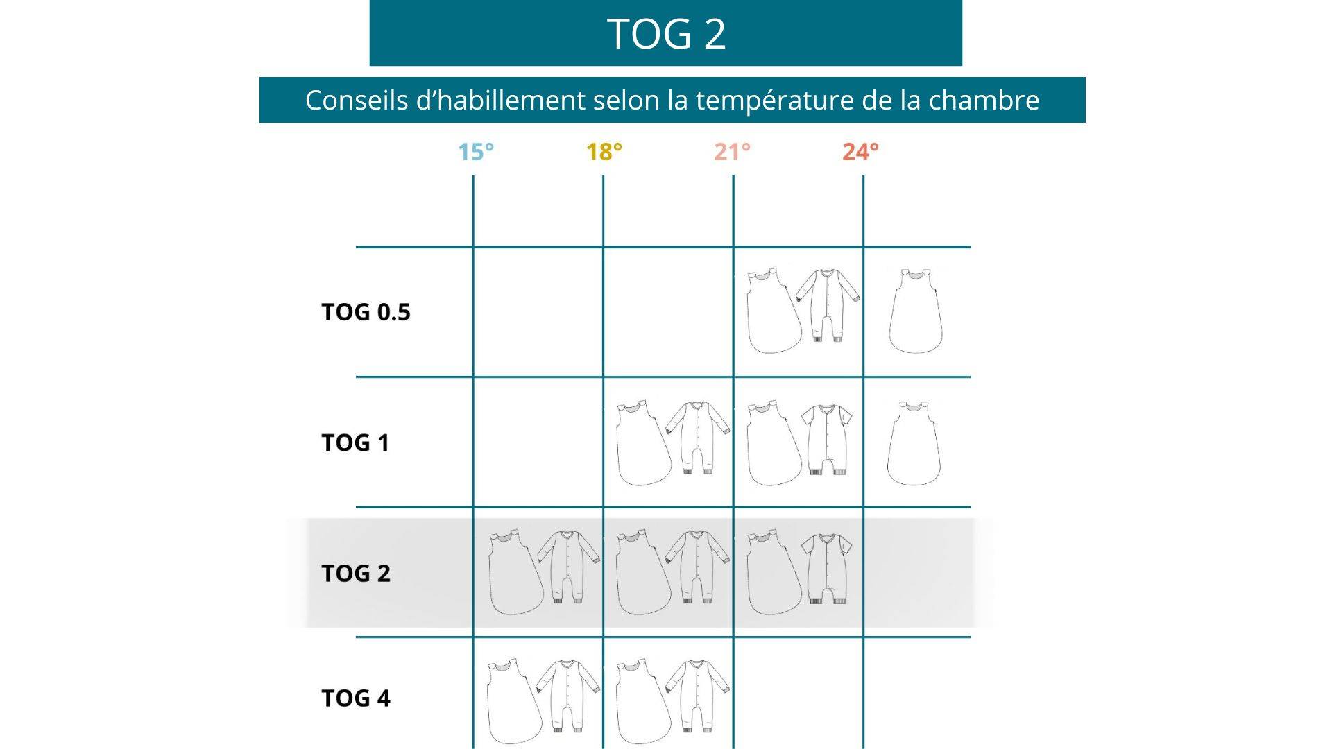 gigoteuse joli nous ajustable et réversible suisse portugal bébé nouveau-né qualité excellence premium fabriqué portugal OEKO-TEX GOTS TOG 2
