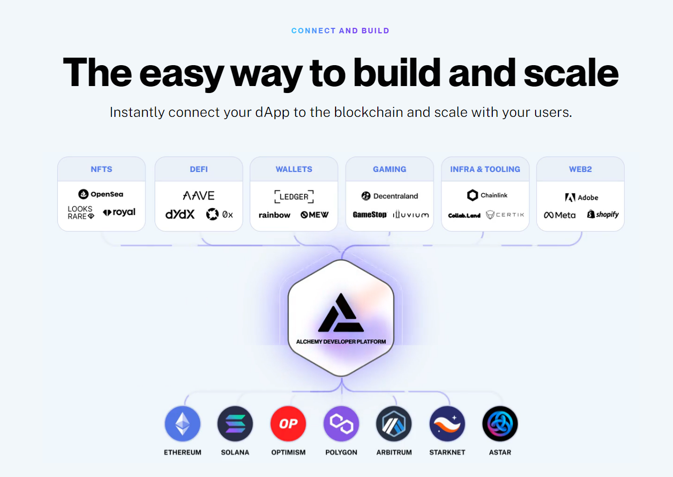 Alchemy product / service