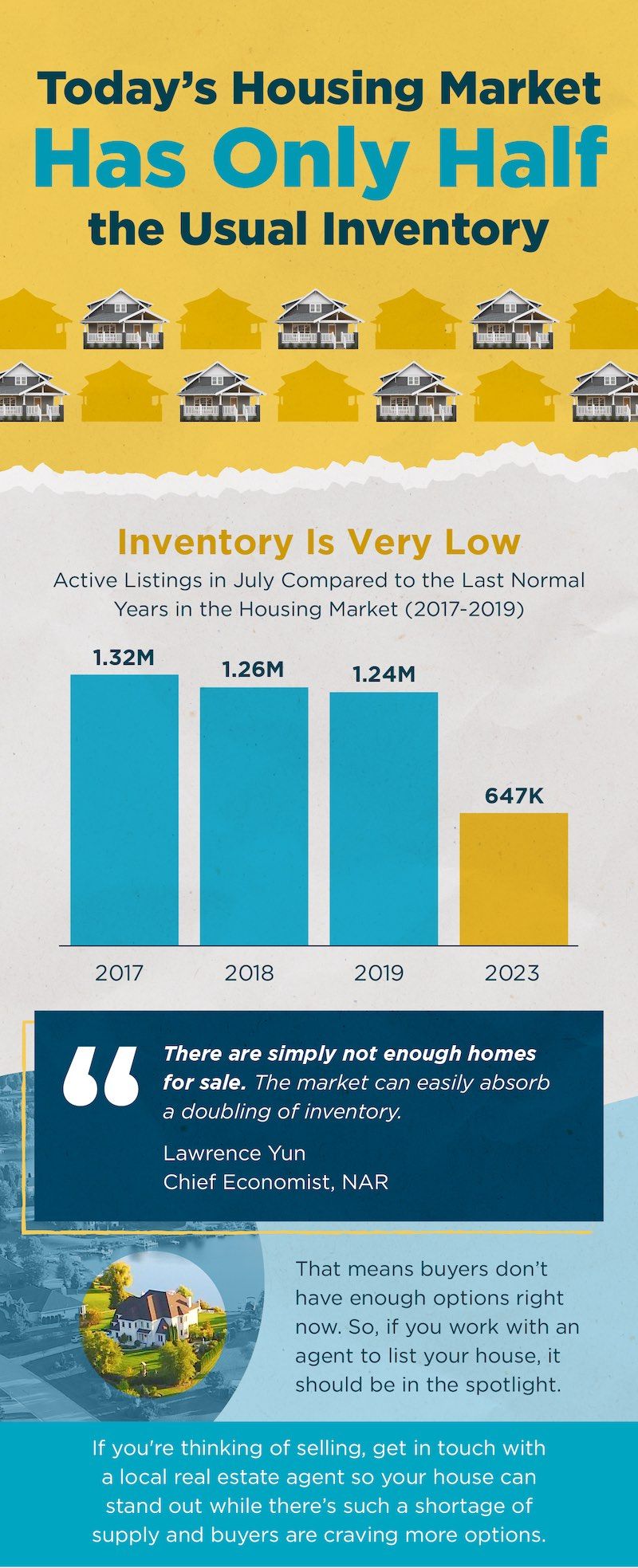 featured image for story, Today’s Housing Market Has Only Half the Usual Inventory