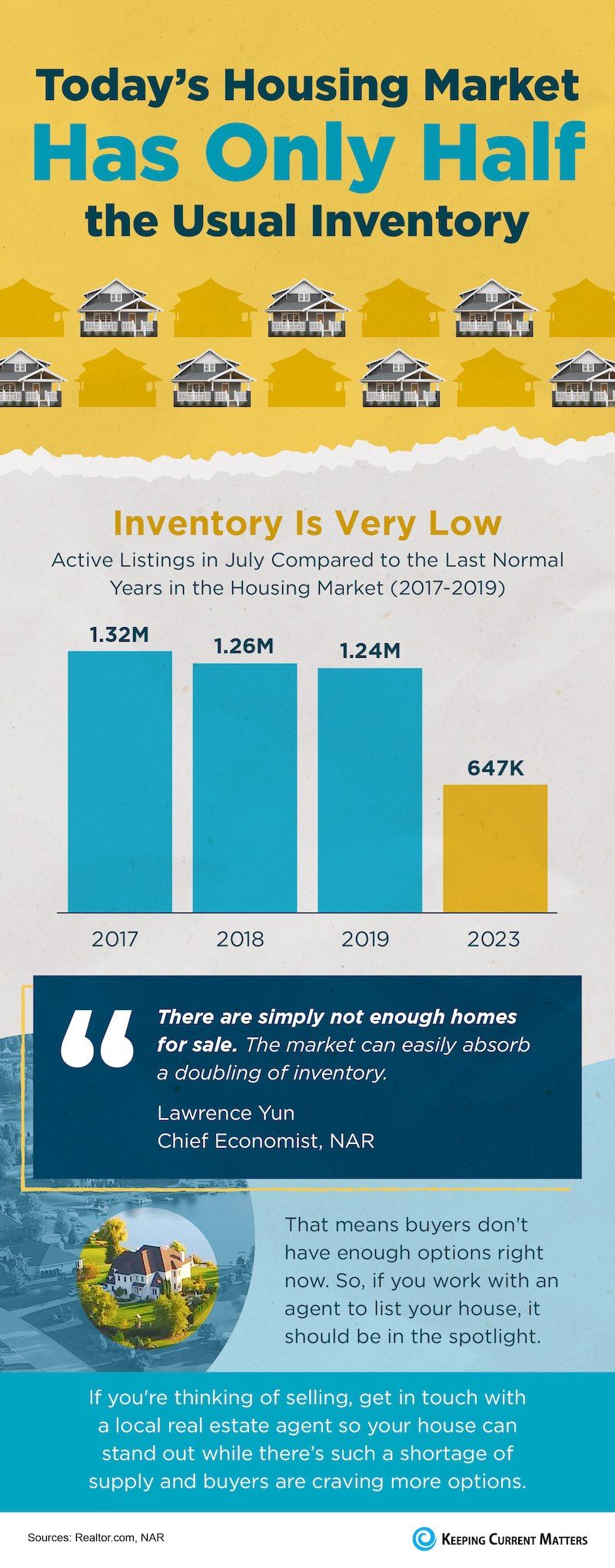 featured image for story, Today’s Housing Market Has Only Half the Usual Inventory