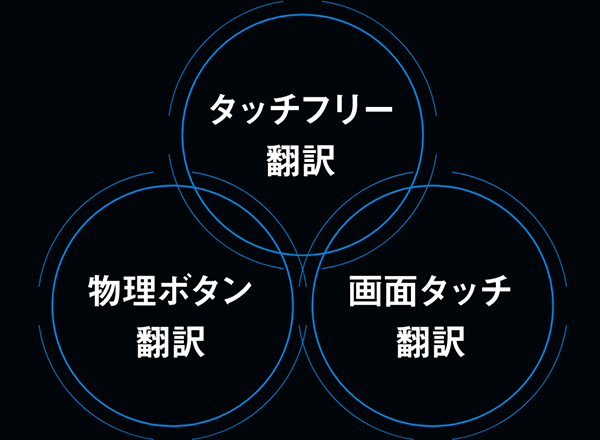 優れたUX