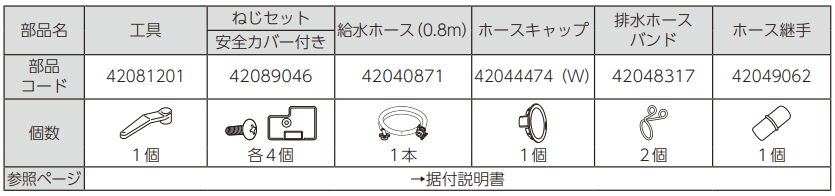 同梱品