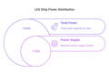 LED Strip Power Distribution Diagram