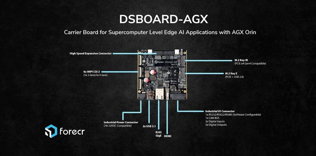 MILBOARD-XV AGX Xavier Carrier Board for Ruggedized Applications