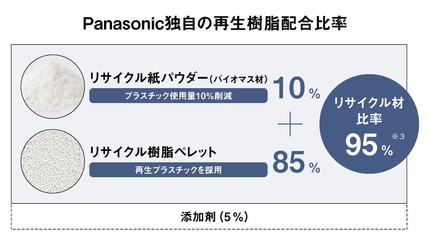 複合樹脂