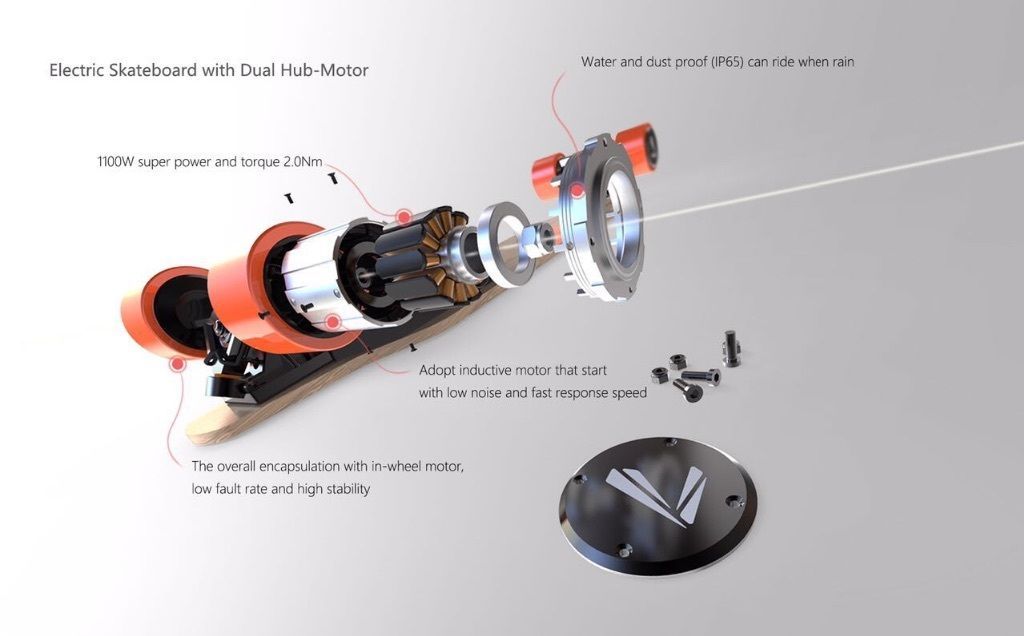 Landwheel V4 Review Slant