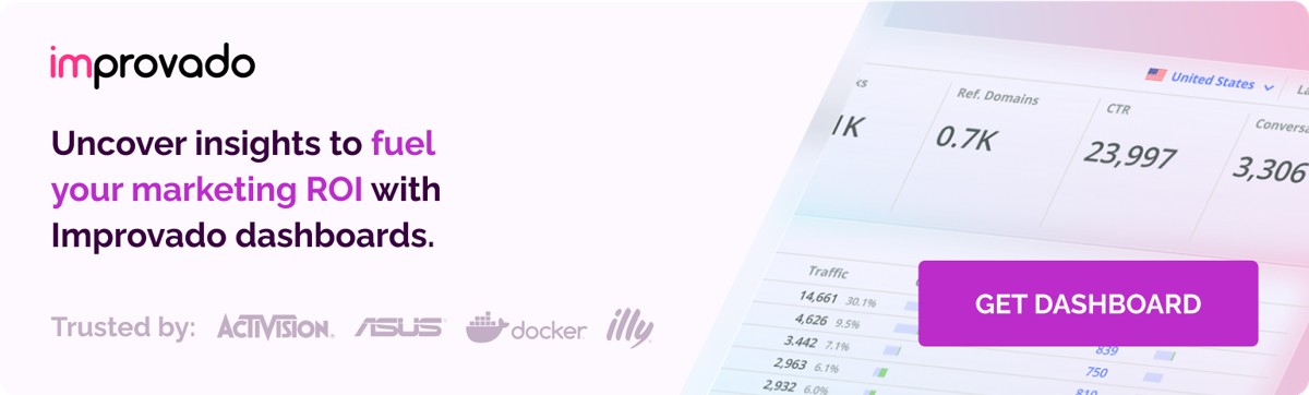 Leverage Improvado to boost ROI of your markeitng efforts.