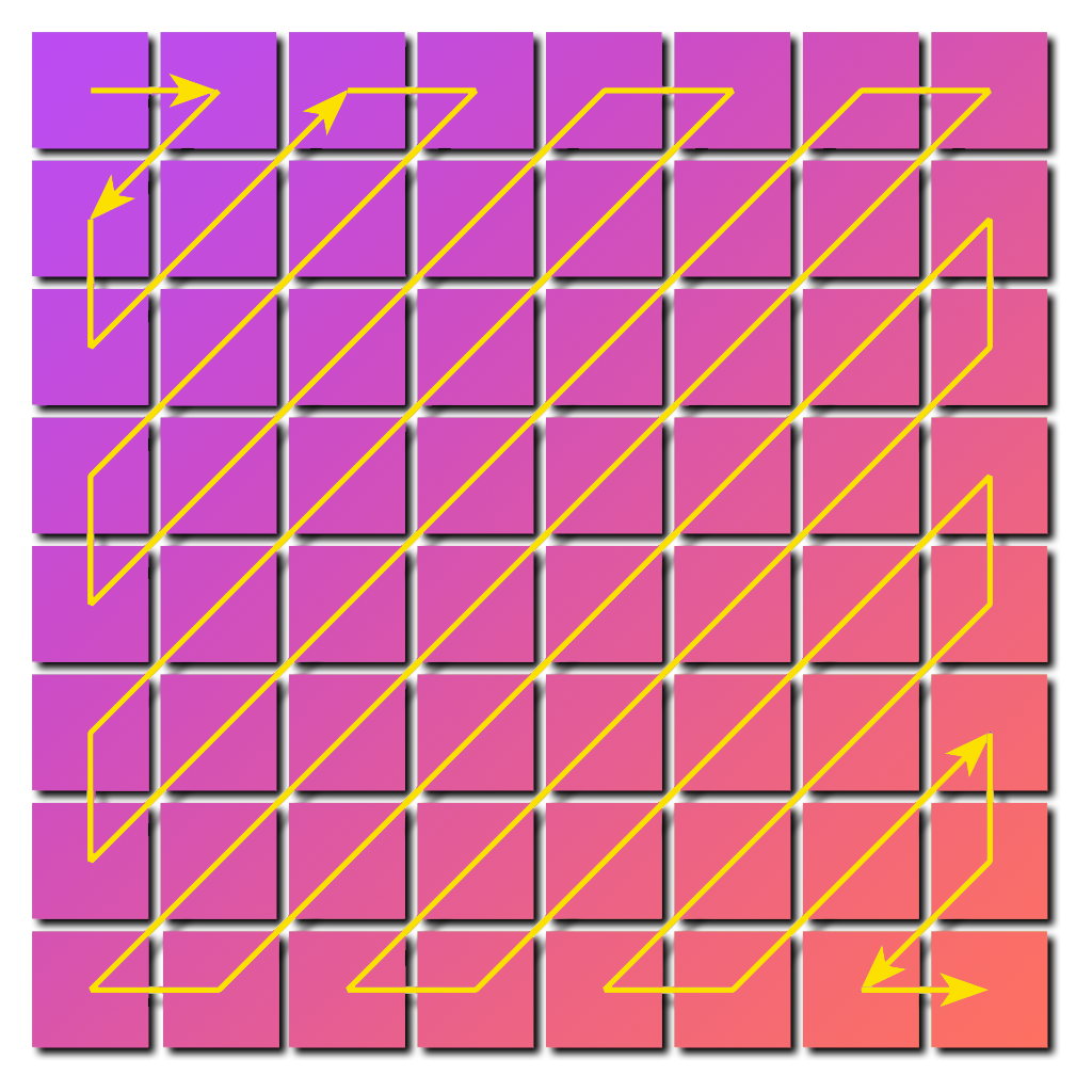 A zig-zag pattern used to encode the matrix for further run-length compression An example of zig-zag pattern used to encode the matrix