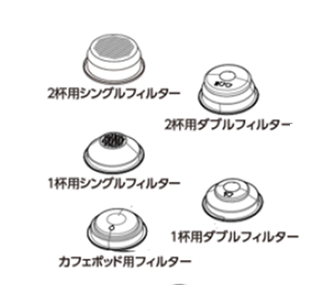 ３種類のフィルター