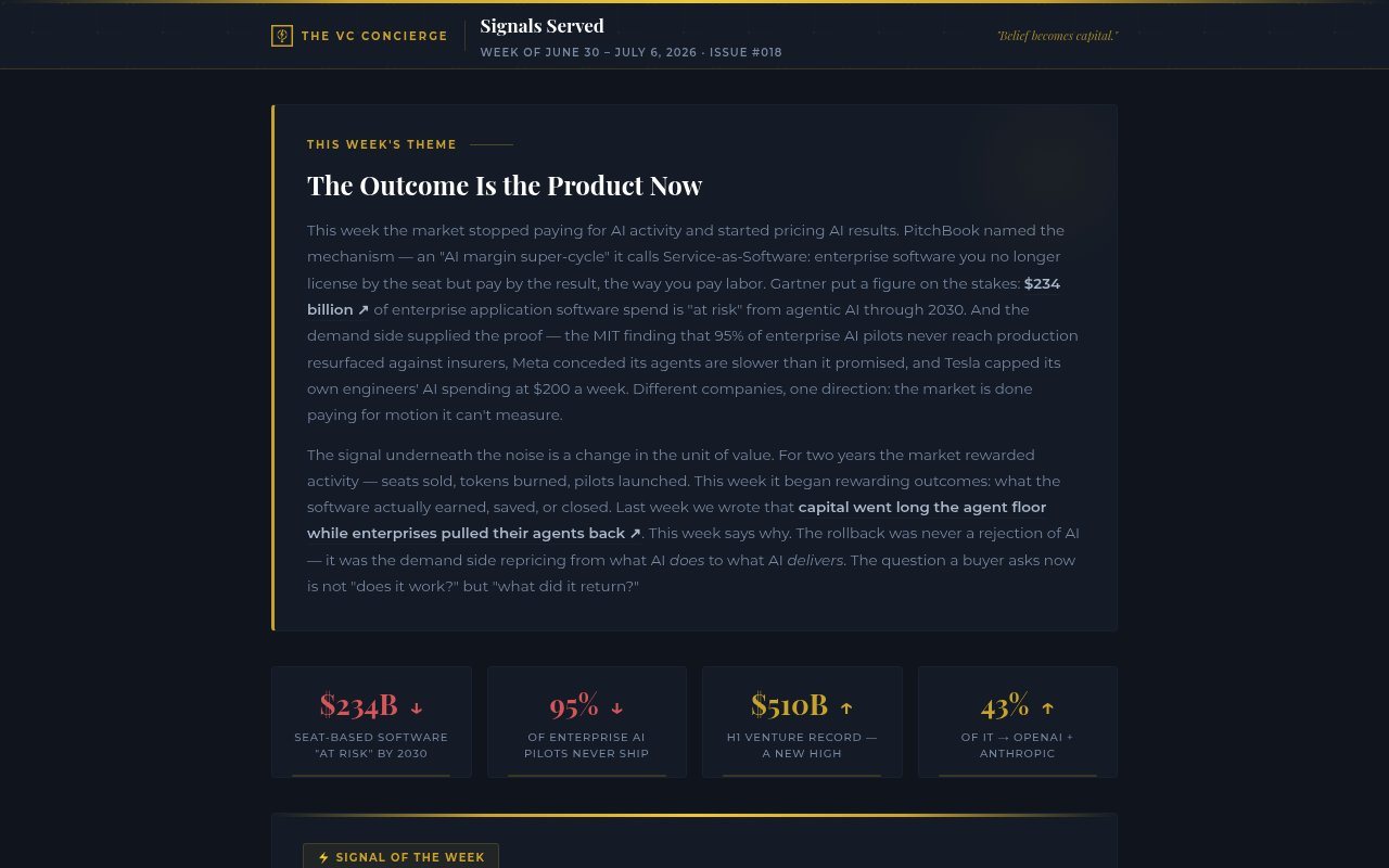Signals Served — Week of June 30 – July 6, 2026