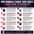 info-graphic-how-criminals-choose-targets info-graphic-how-criminals-choose-targets
