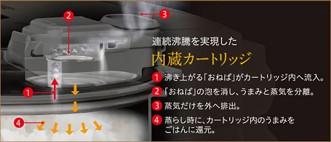 内蔵カートリッジ