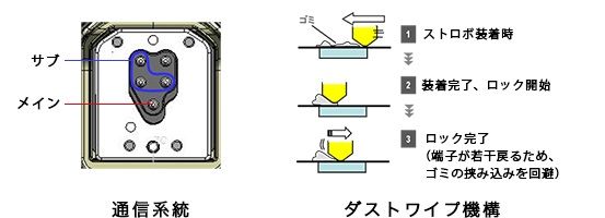 通信の信頼性