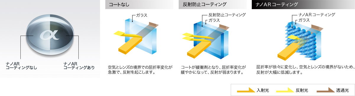 ナノARコーティング