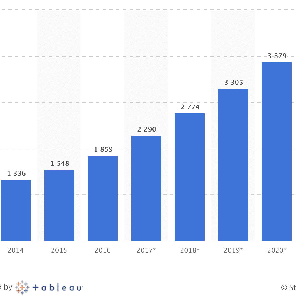 Retail e-commerce sales worldwide from 2014 to 2021 (in billion U.S. dollars)