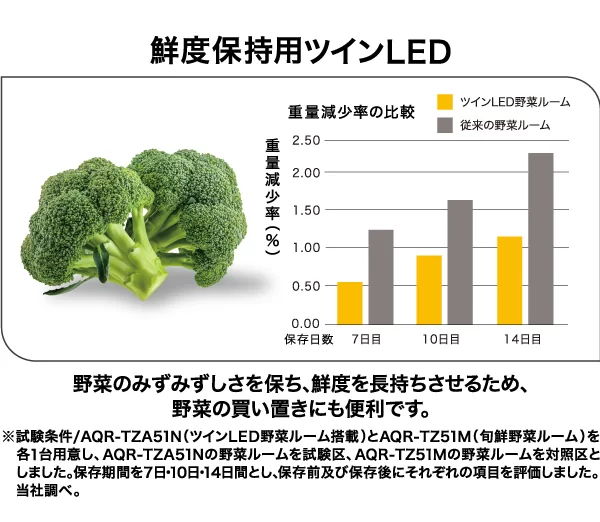 うるおいを保つ