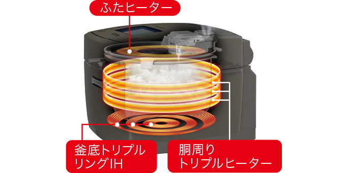 大火力でつつみこむ七重全面加熱