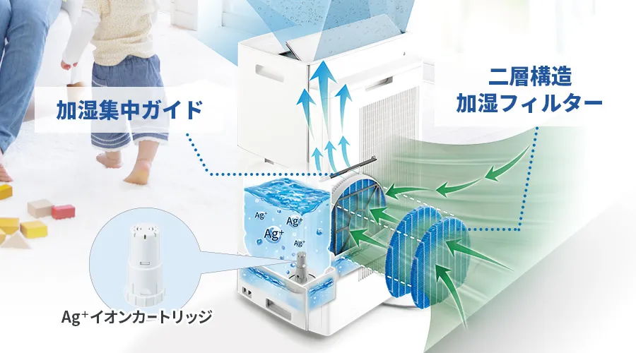 業界トップクラス※1の加湿量を実現する独自構造