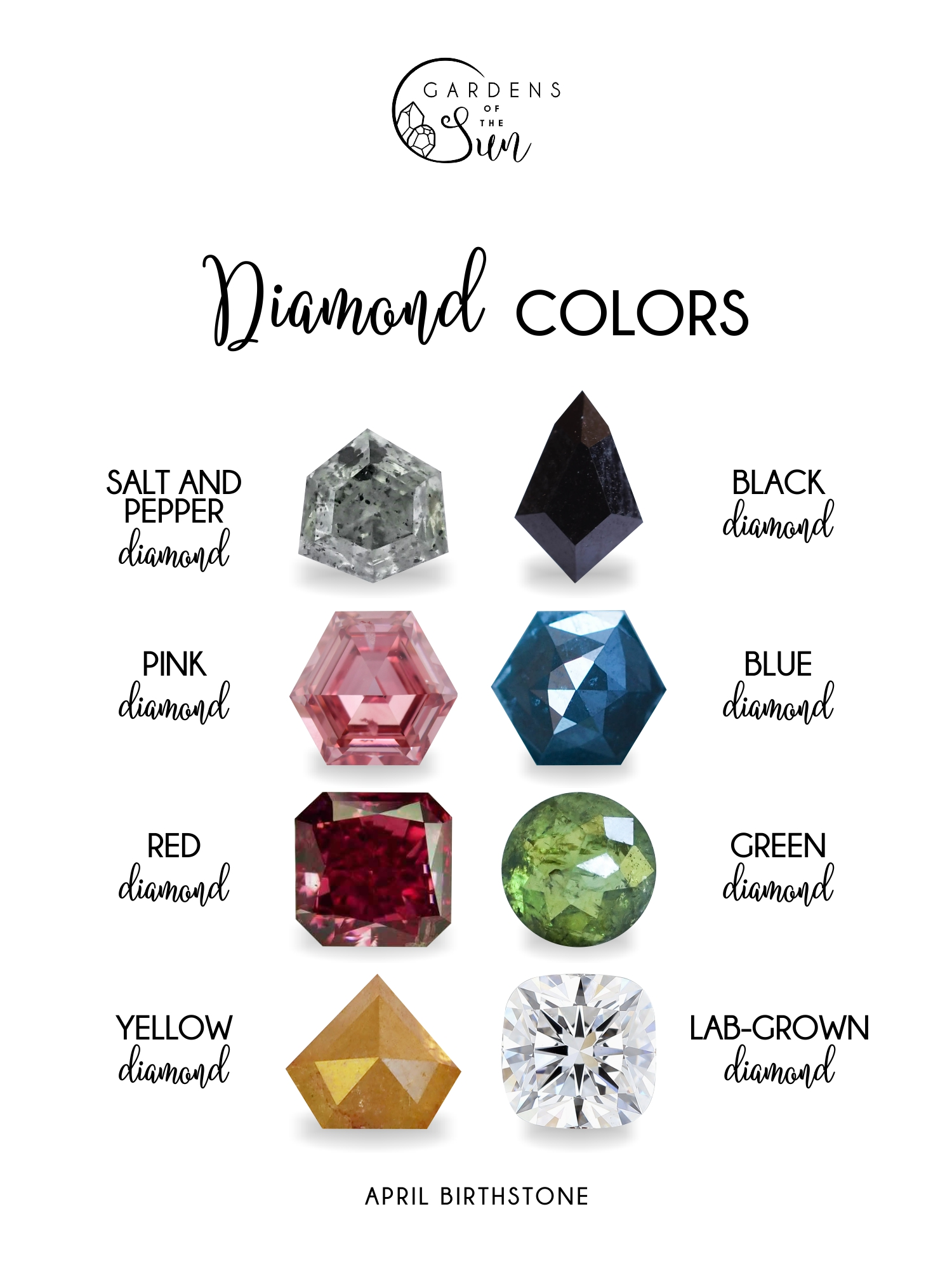 various colors of diamonds