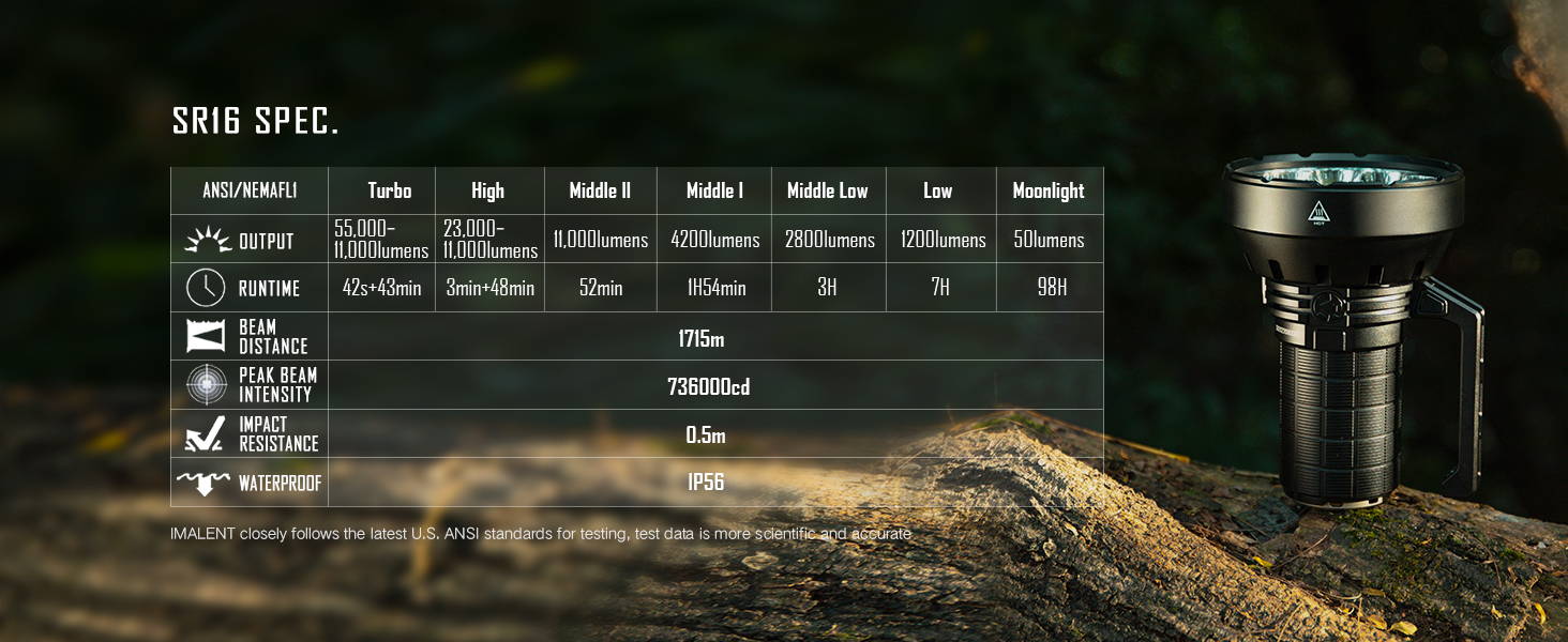 SR16 Flashlight GENERAL MODE