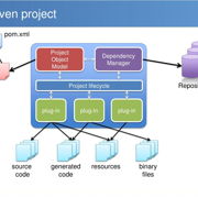Pom.xml — зависимости для разработки на Java — Шаг 1 — Stepik