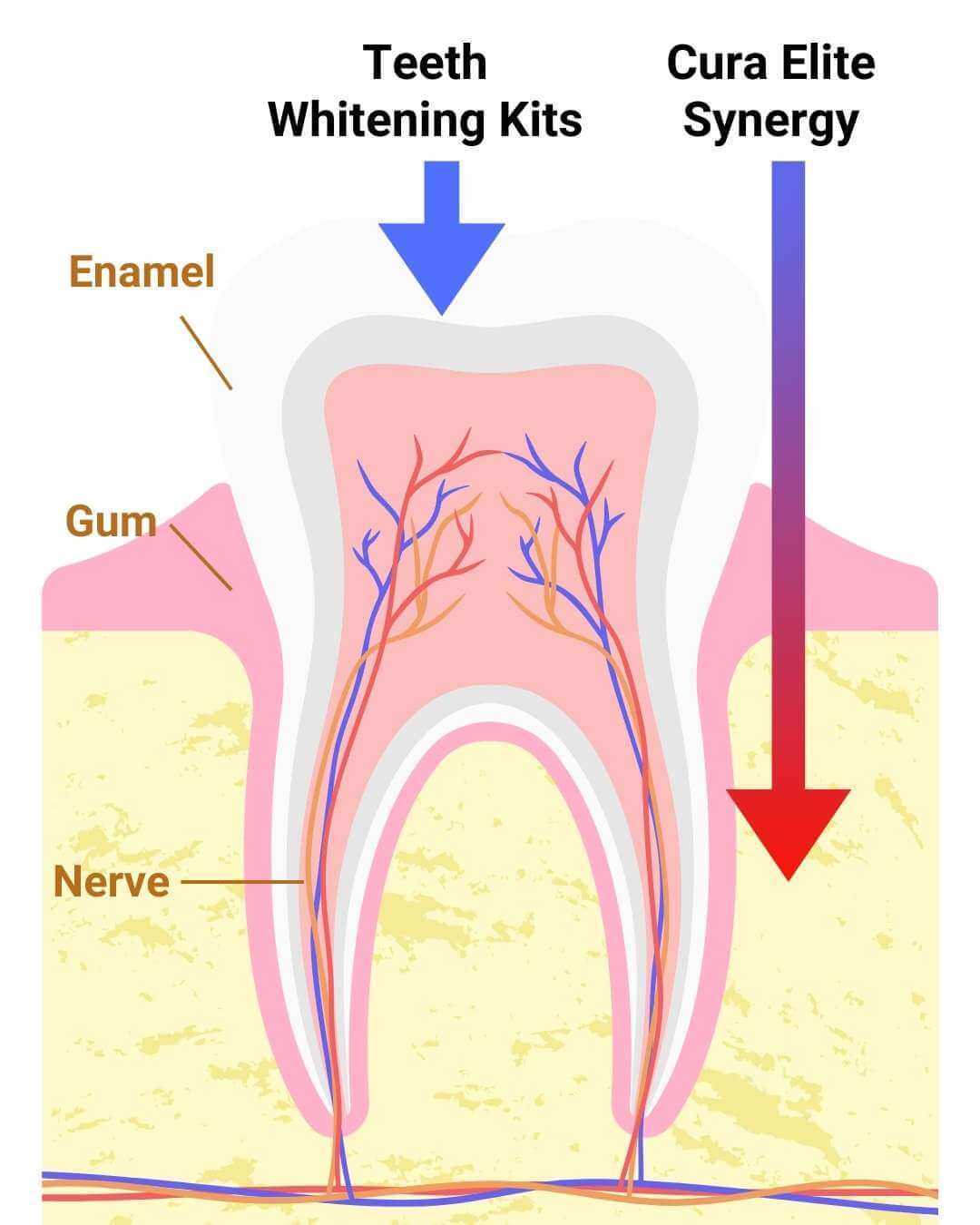 CuraLights proprietary Dual Spectrum Technology