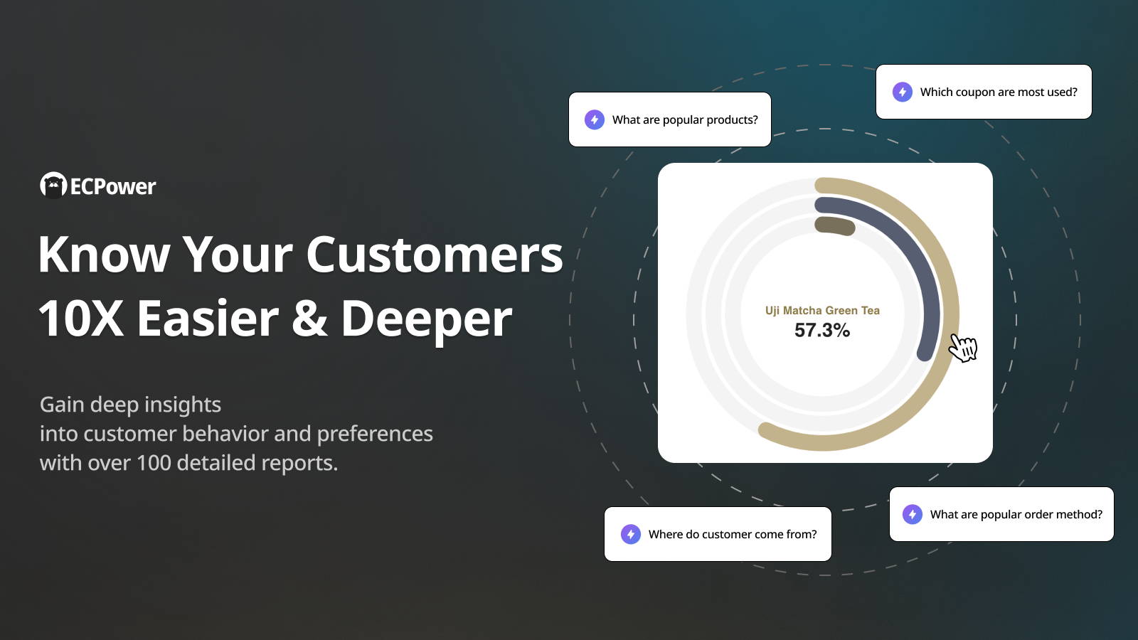 ECPower customer segments reports