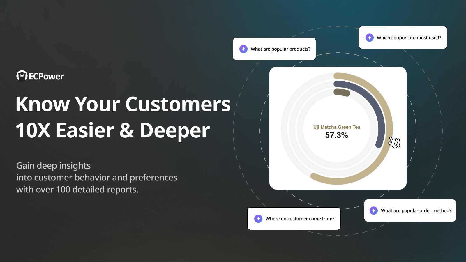 ECPower customer segments reports