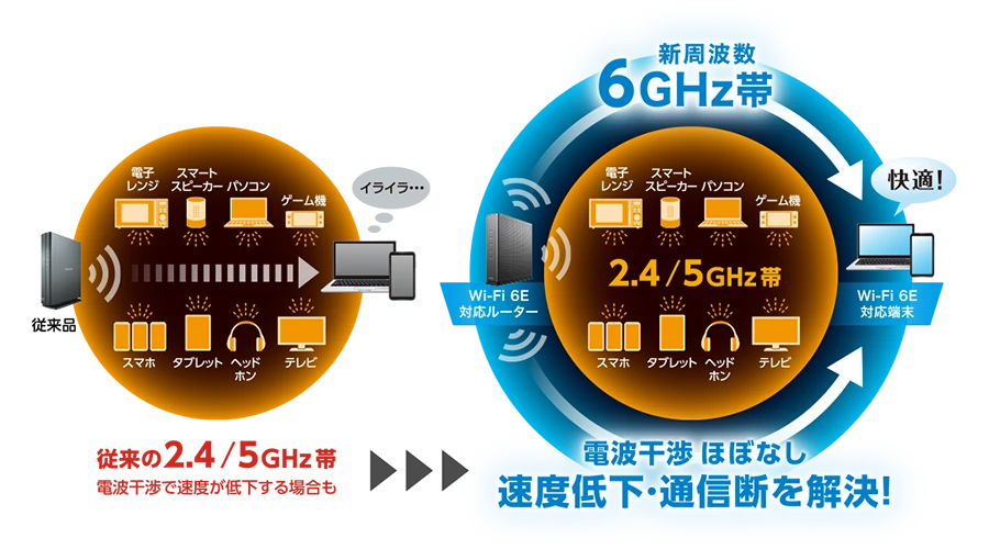 Wi-Fi 6E対応