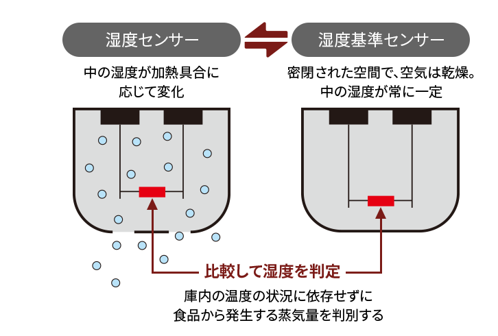 判定方法
