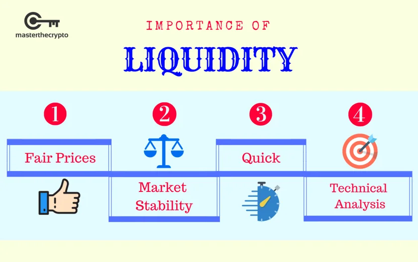 Importance of liquidity