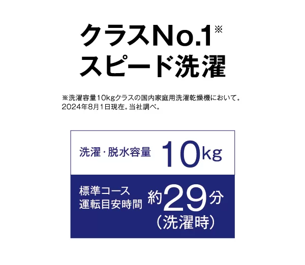 スピード洗濯