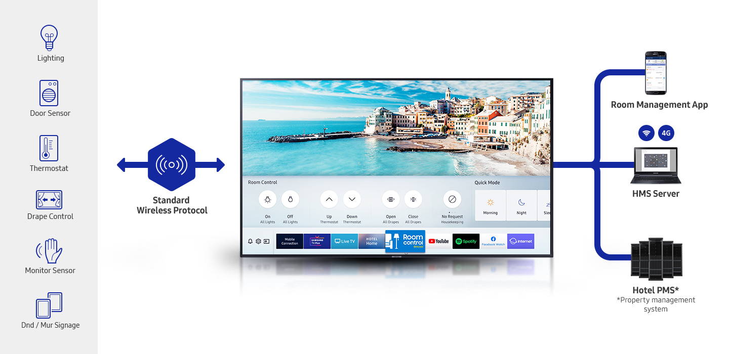 Samsung RU750 Series Hospitality TV Television