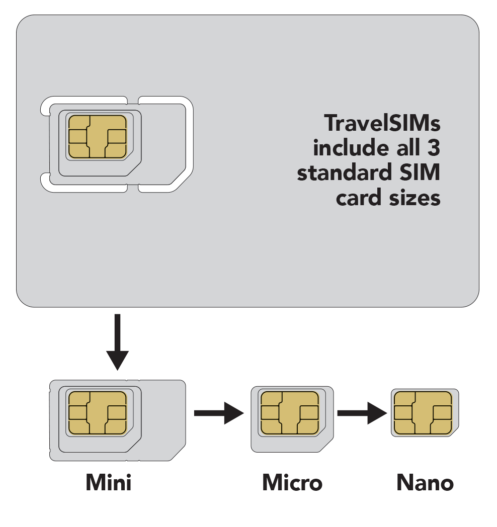 Compatibility - TravelSIM Australia