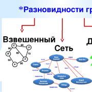 Индивидуальный проект 11 класс информатика