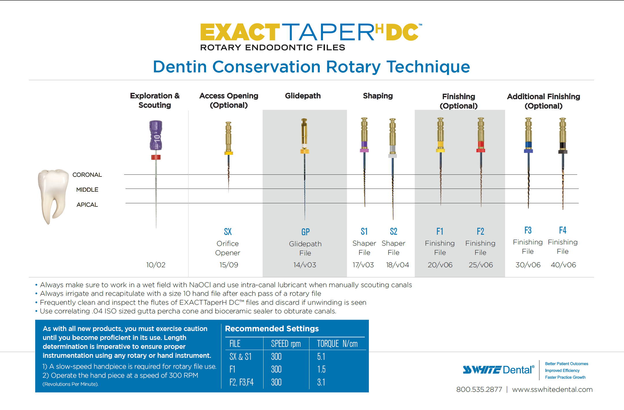 Exact Taper H DC informational chart